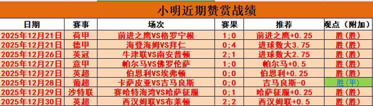 足篮战场再,传捷报,状态飙升,ManBetX,ManbetX官网,万博体育,ManbetX体育,新万博官网