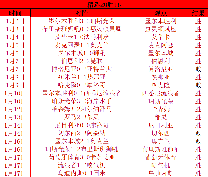 蓉城新援胡,荷韬蜕变显,艾比备战一,ManBetX,ManbetX官网,万博体育,ManbetX体育,新万博官网
