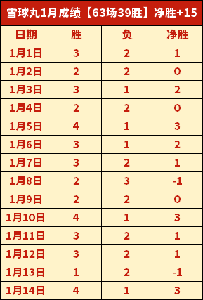 新赛季启动,一月,德赫亚等球,ManBetX,ManbetX官网,万博体育,ManbetX体育,新万博官网