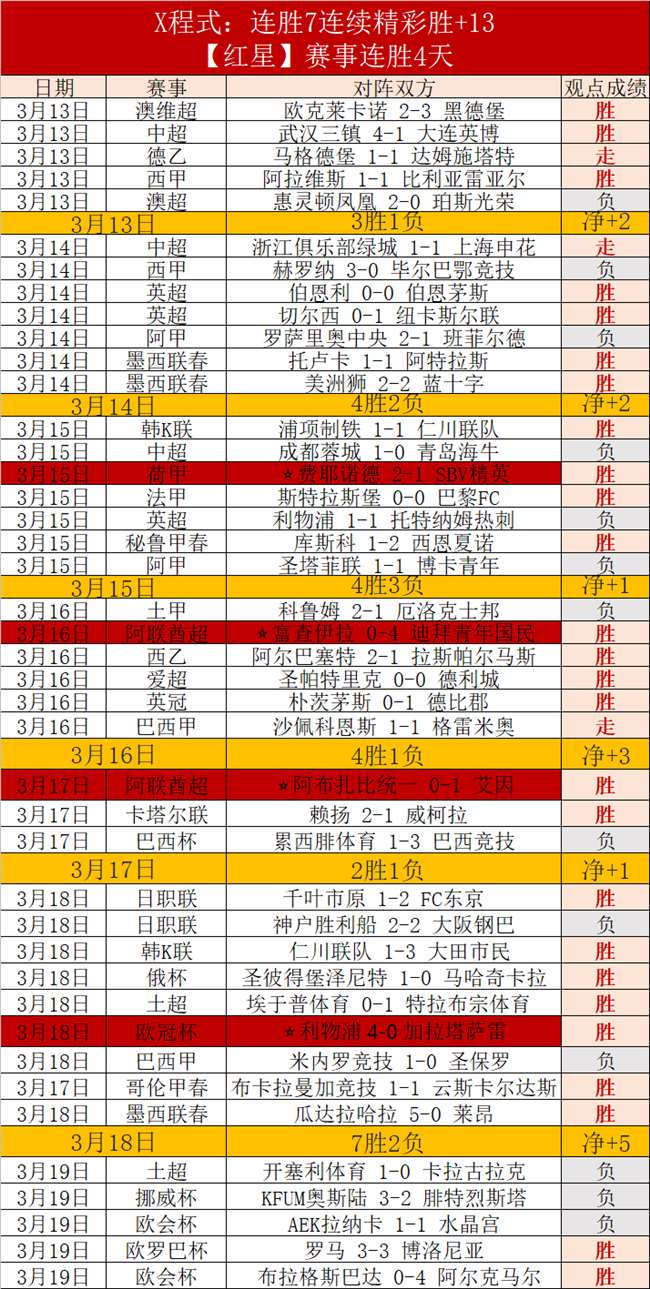 小瓦格納宣,不容忽视,杯赛征程目,ManBetX,ManbetX官网,万博体育,ManbetX体育,新万博官网