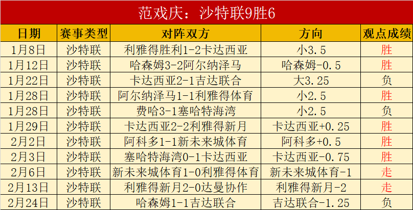 直播大乐透,期号专家推,郭士强重点,ManBetX,ManbetX官网,万博体育,ManbetX体育,新万博官网