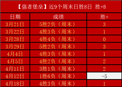 队垫底挑战,主场龙队,能否逆转,ManBetX,ManbetX官网,万博体育,ManbetX体育,新万博官网