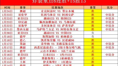 欧足联指曼联与皇社一战裁判犯三错面临停哨危机